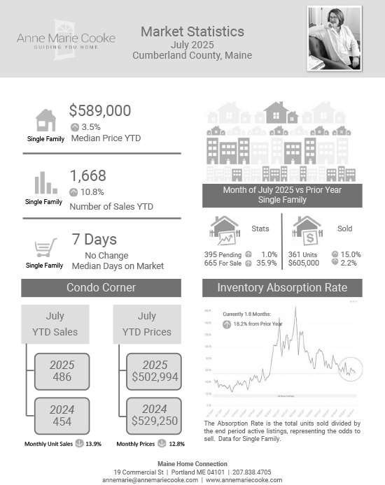 Stats from July 2025