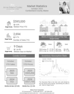 Stats from October 2025